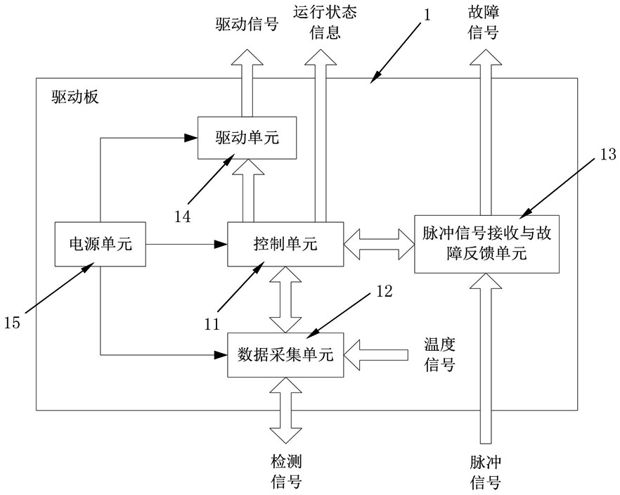 Power semiconductor device drive device and system with data acquisition function