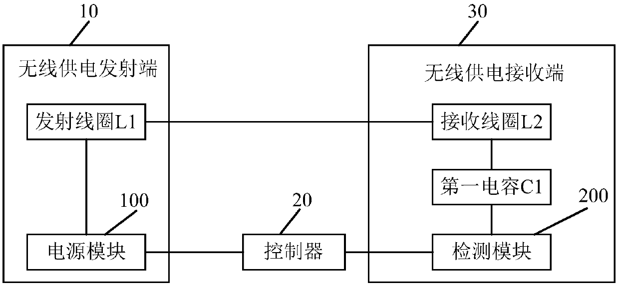 Electric cooker, and wireless power supply system for electric cooker and control method thereof