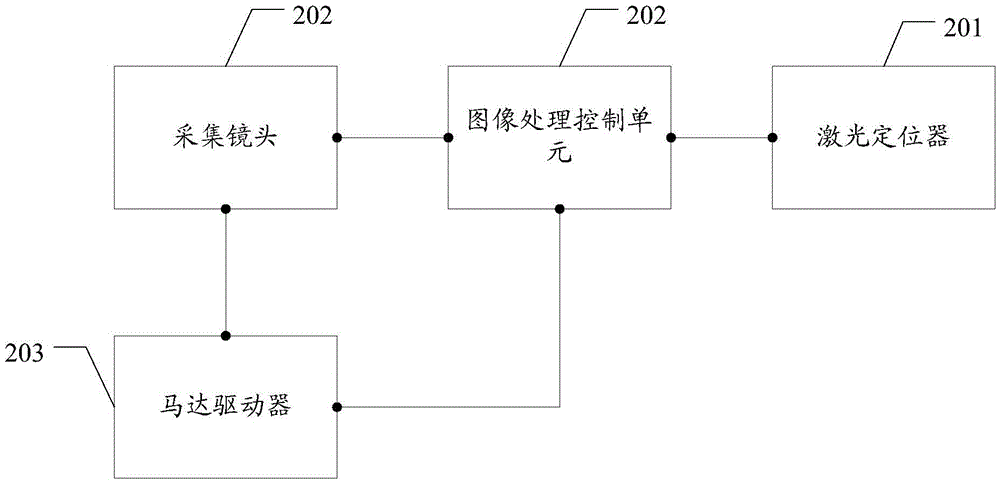 Iris acquisition method and device