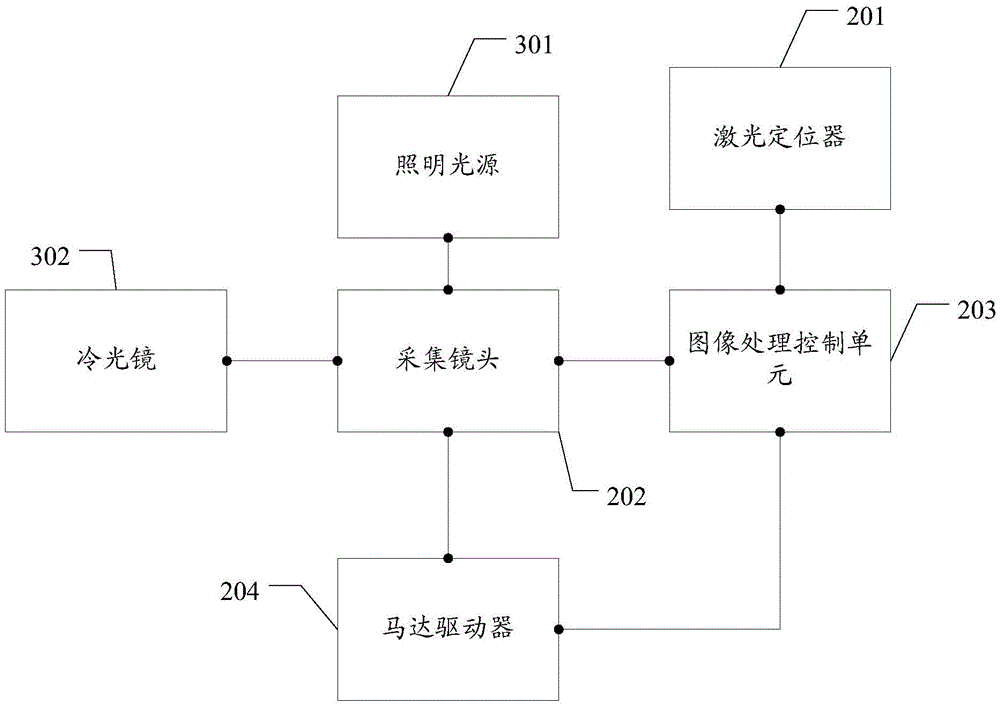 Iris acquisition method and device