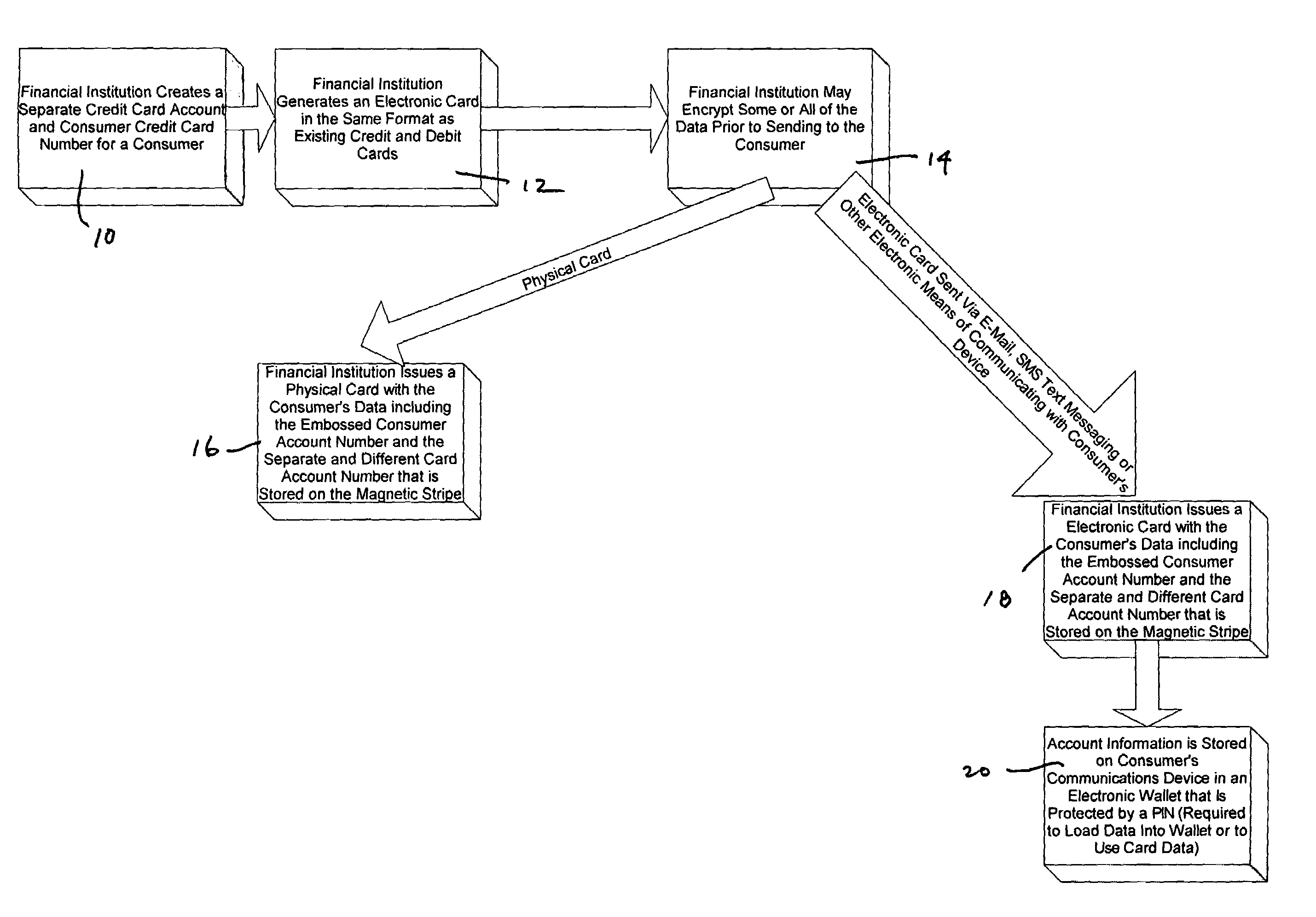 System for increasing the security of credit and debit cards transactions