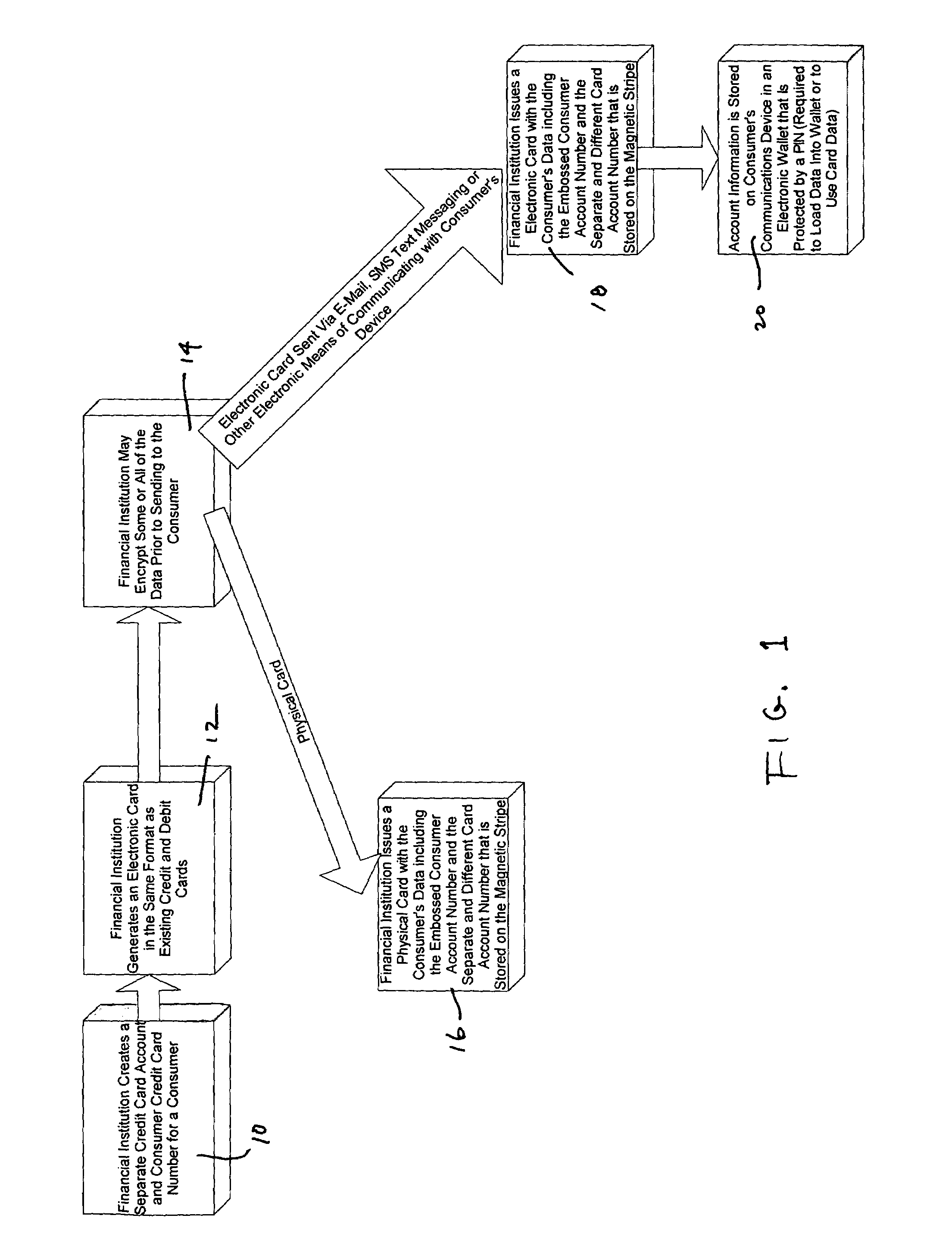 System for increasing the security of credit and debit cards transactions