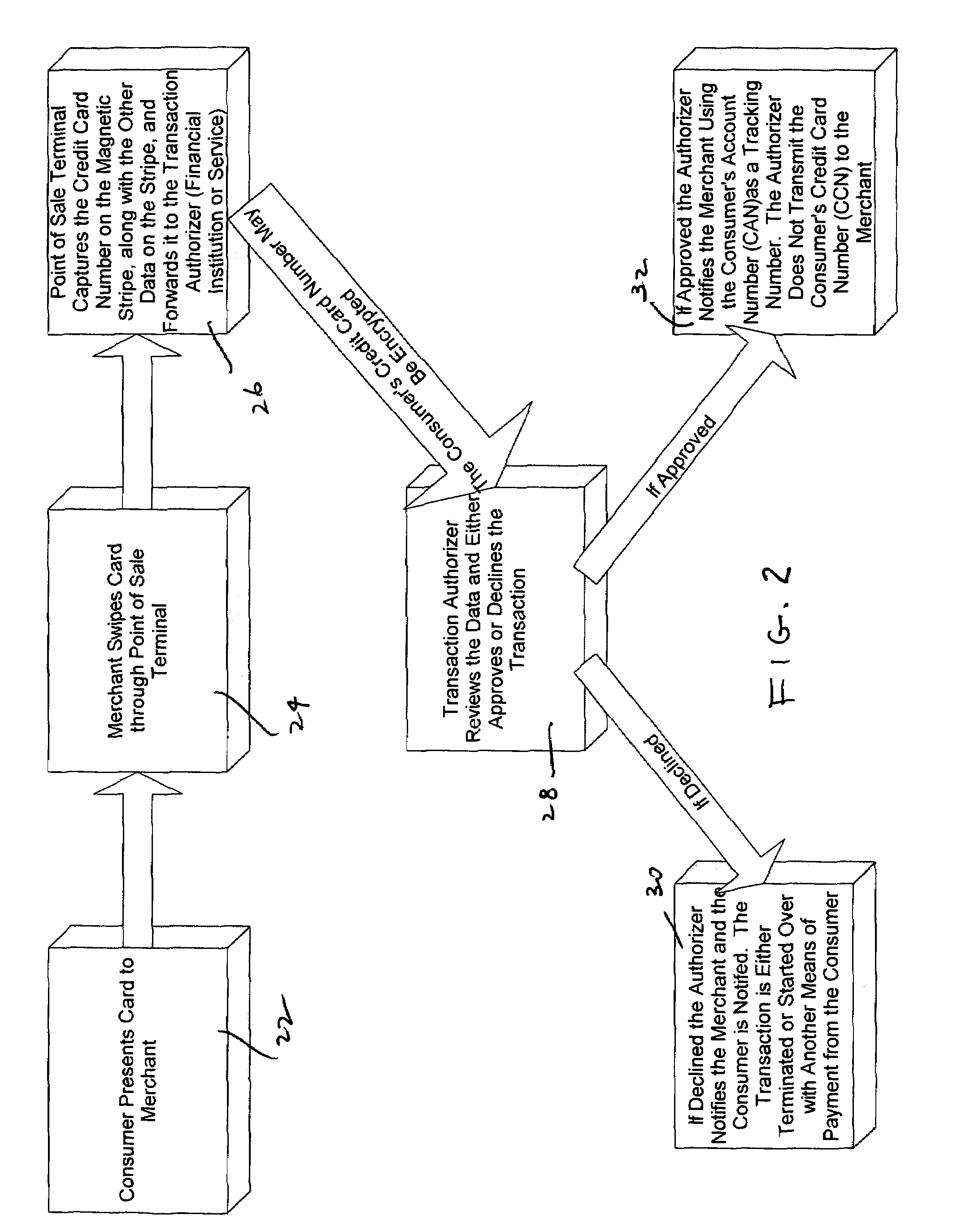 System for increasing the security of credit and debit cards transactions