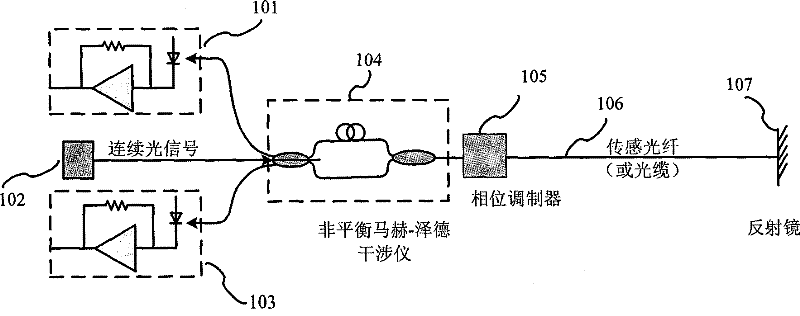 Perimeter protection sensing positioning system based on coherent light time domain reflection