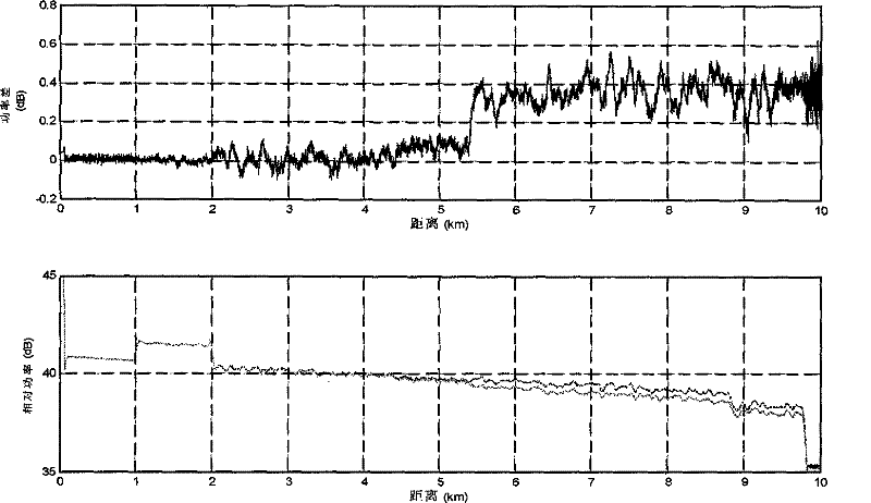 Perimeter protection sensing positioning system based on coherent light time domain reflection