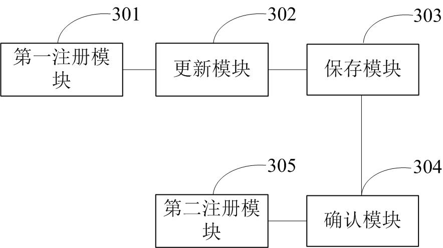 A gorouter-based software load balancing method and device