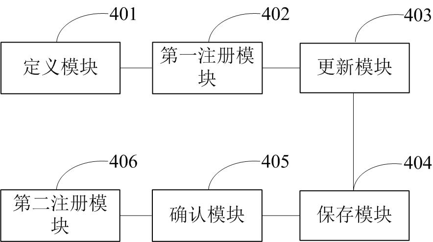 A gorouter-based software load balancing method and device