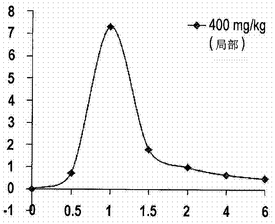 Formulation for treatment of peripheral joints, spinal joints and/or extracellular matrix elements of connective tissue, method of manufacture and uses