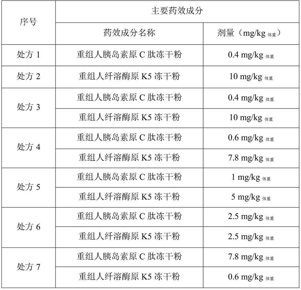 Pharmaceutical composition for preventing and treating diabetic retinopathy