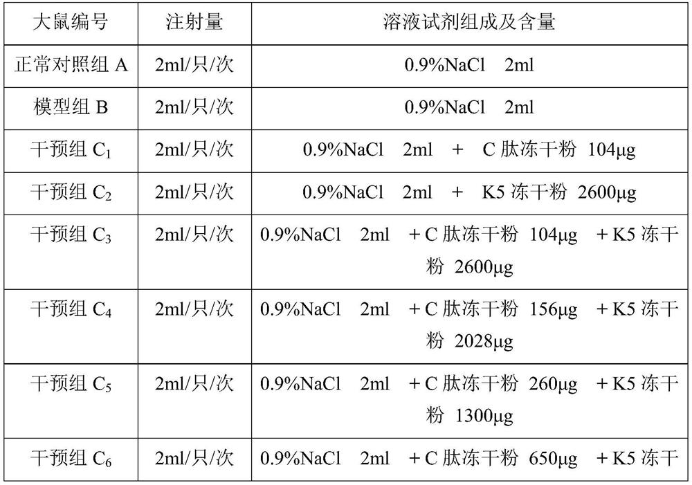 Pharmaceutical composition for preventing and treating diabetic retinopathy