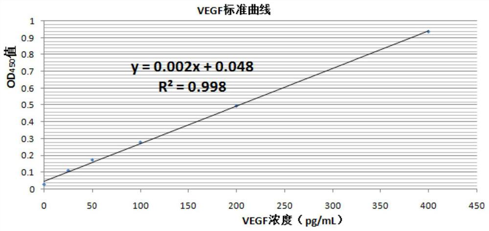 Pharmaceutical composition for preventing and treating diabetic retinopathy