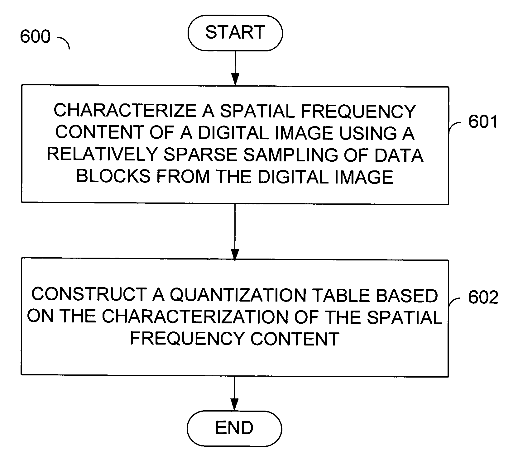 Image-adaptive quantization for JPEG compression