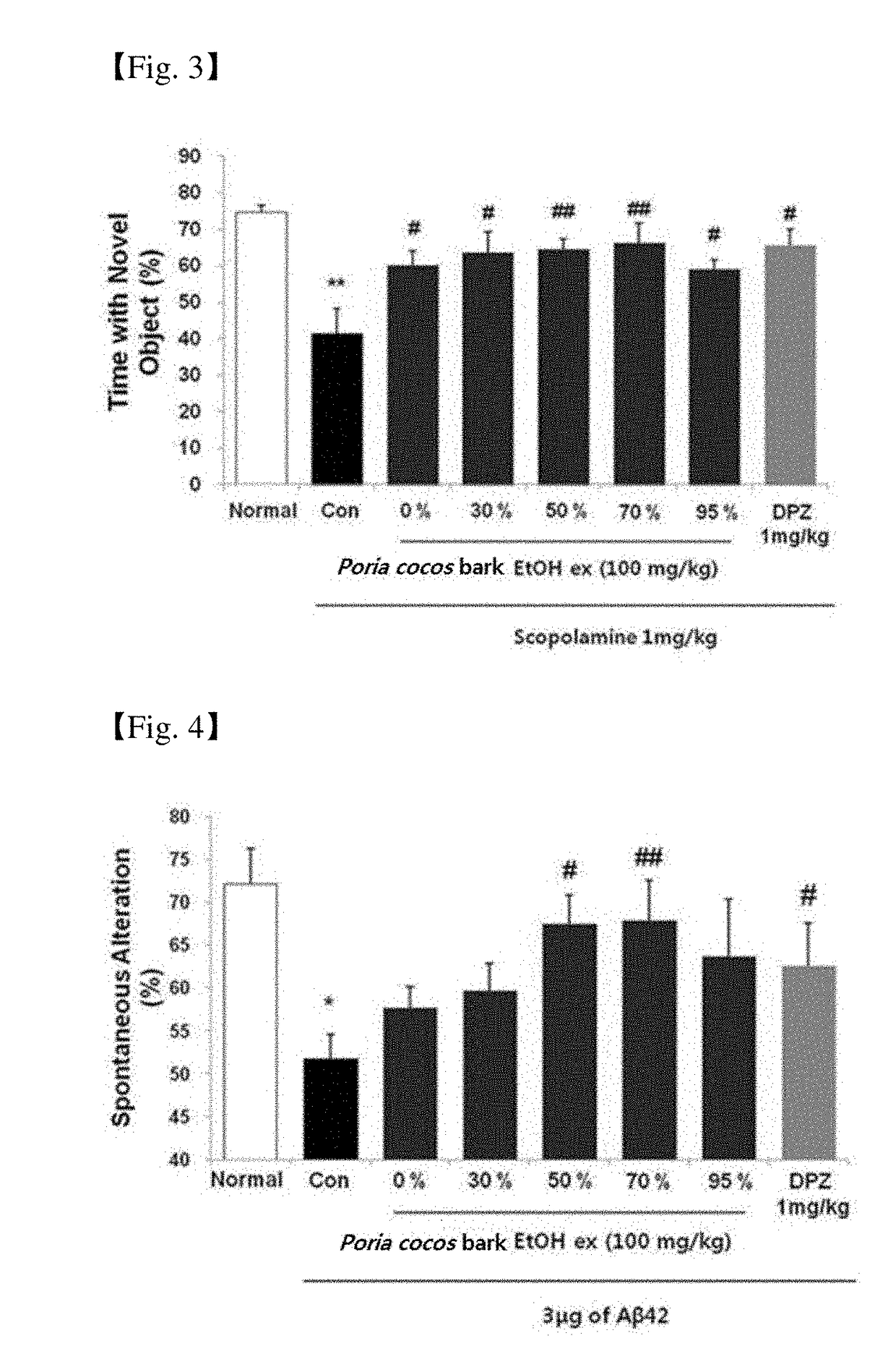 Composition containing poria cocos bark extract for preventing, improving or treating neurodegenerative disorders