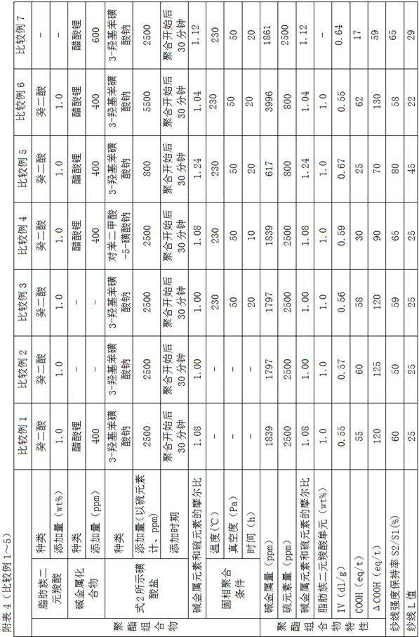 Cationic dyeable polyester composition as well as preparation method and application thereof