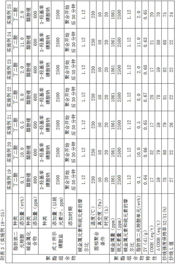 Cationic dyeable polyester composition as well as preparation method and application thereof