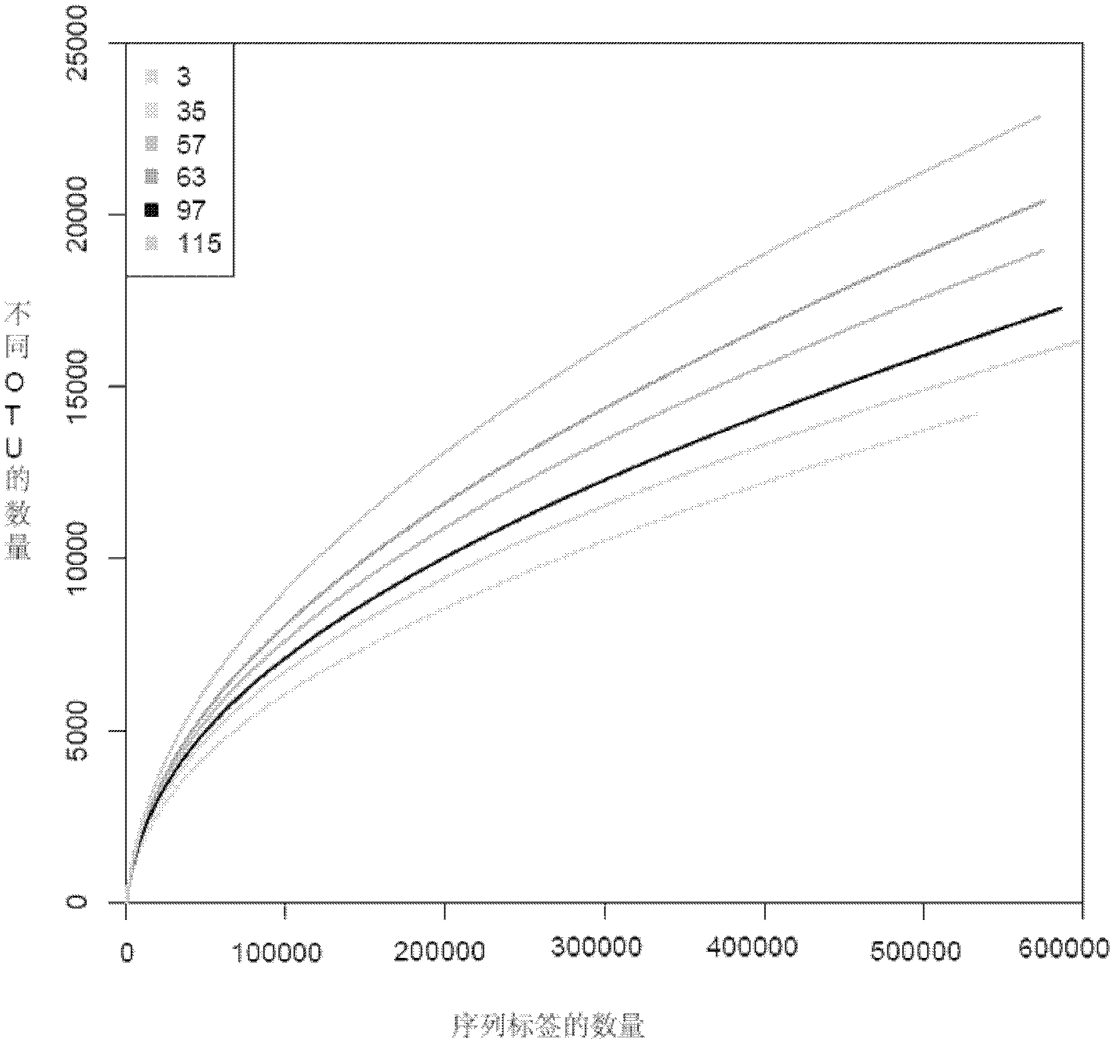 Metagenome 16S hypervariable region V3 based classification method and device thereof