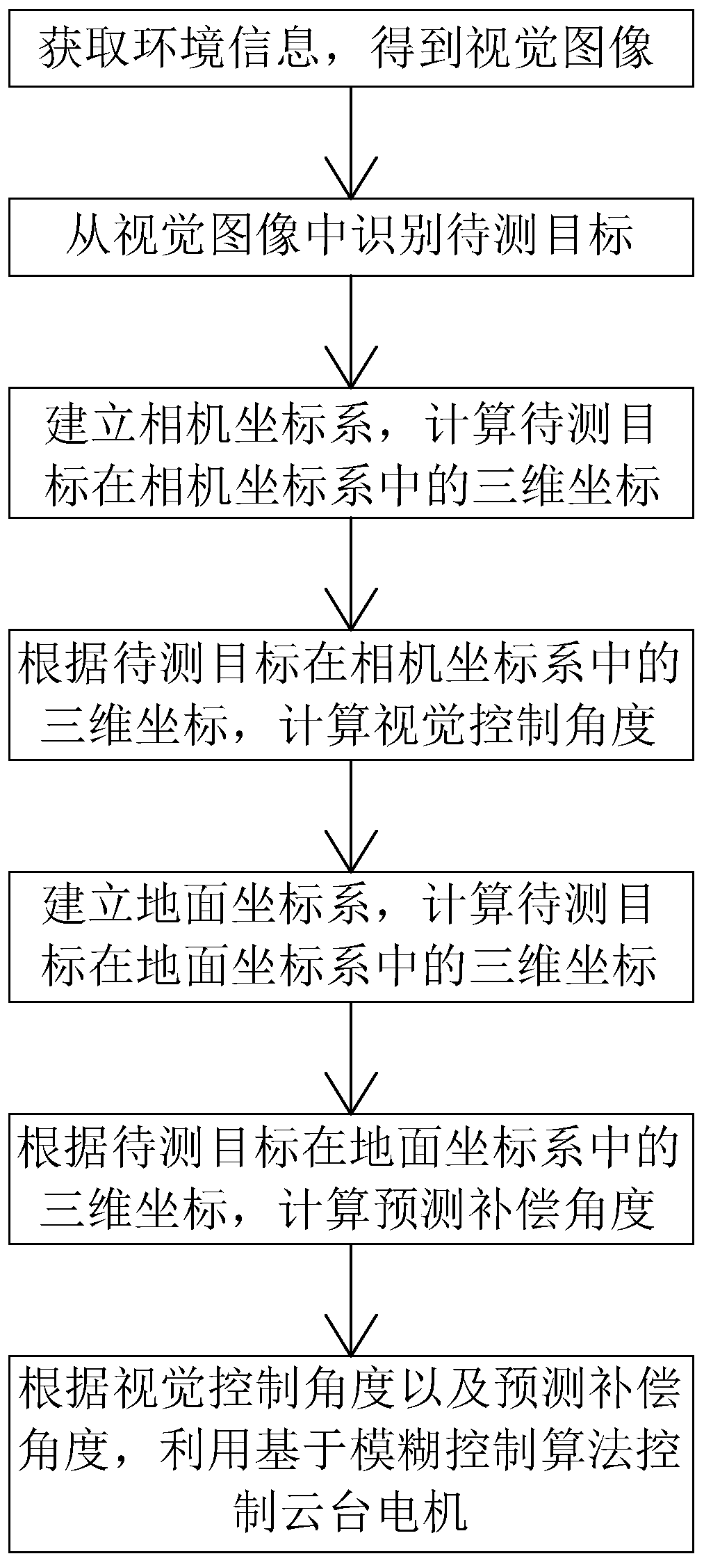 Pan-tilt visual control system and control method