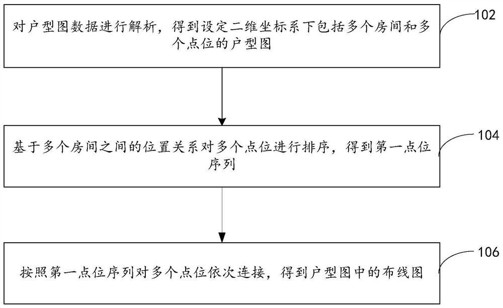 Automatic wiring method and device, storage medium and electronic equipment