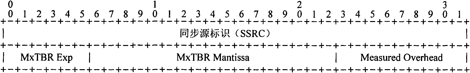 Method and system for improving multi-media connection quality, media control and processing equipment