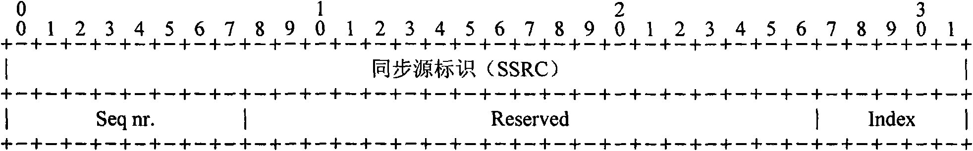 Method and system for improving multi-media connection quality, media control and processing equipment