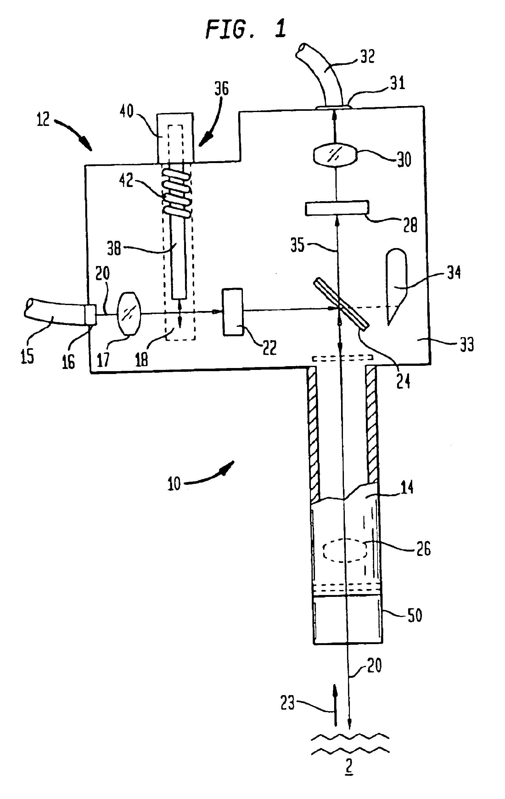 Probe assemblies for Raman spectroscopy