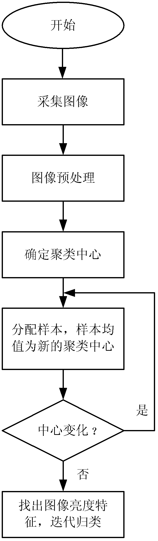 Automatic category rating method for microscopic particles in nodular cast iron