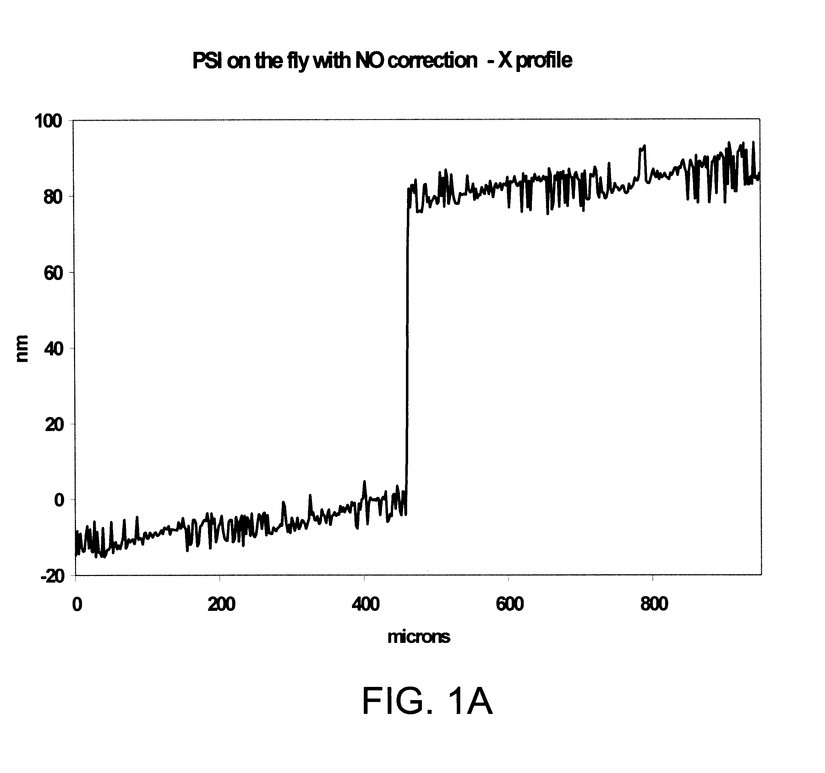 Correction of scanning errors in interferometric profiling