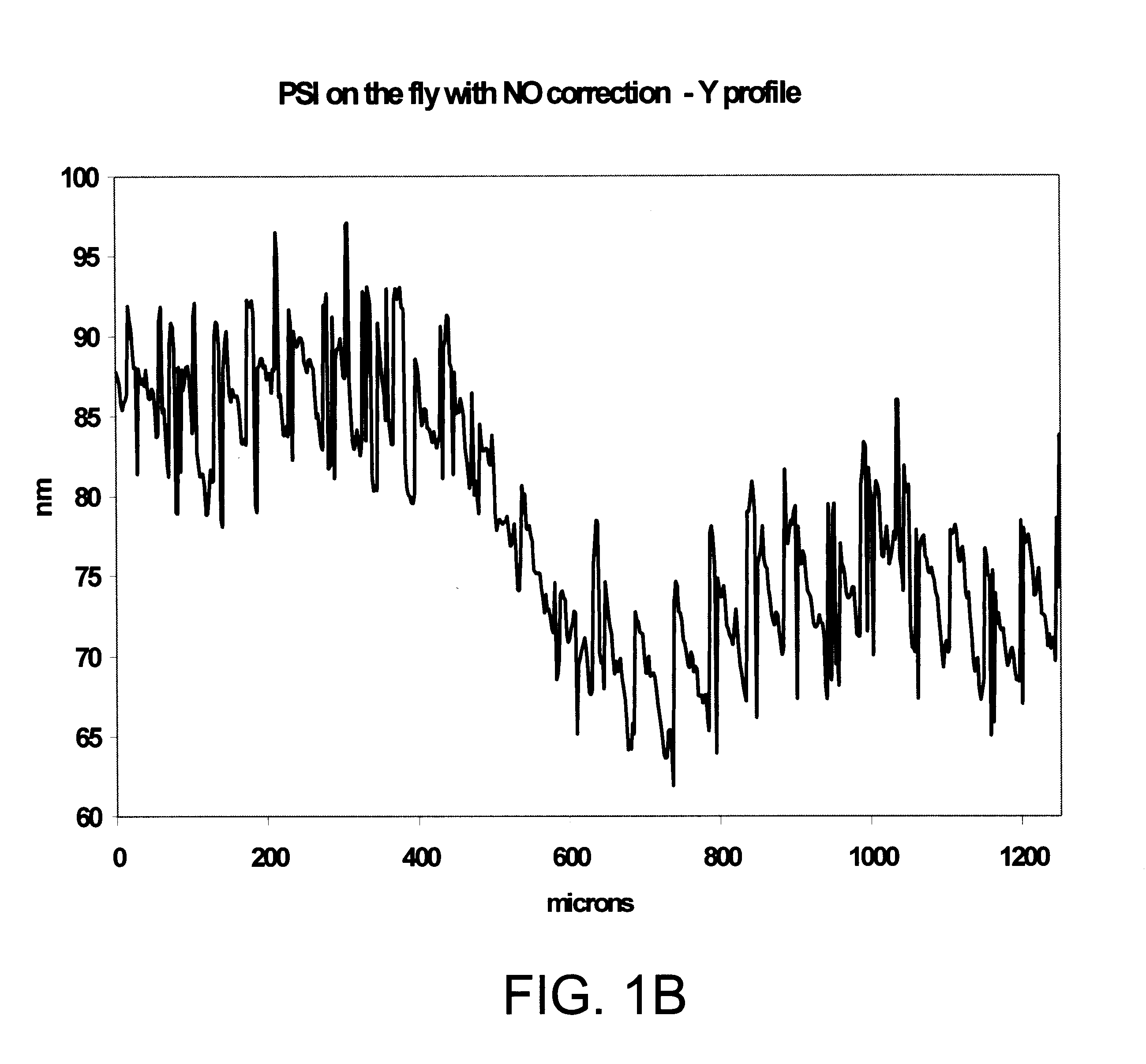 Correction of scanning errors in interferometric profiling