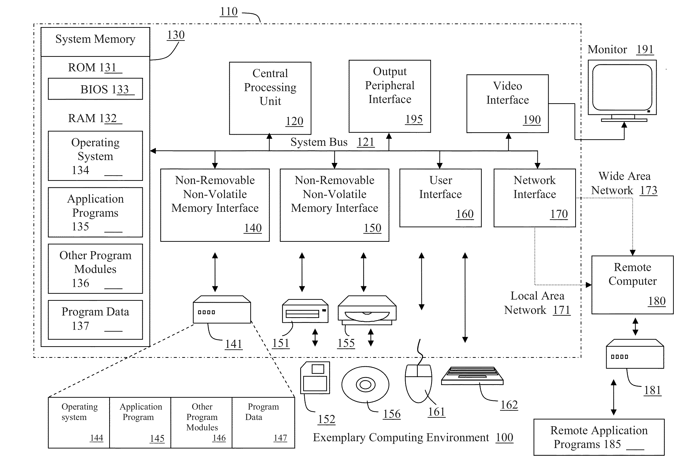 Automated Enterprise Software Development