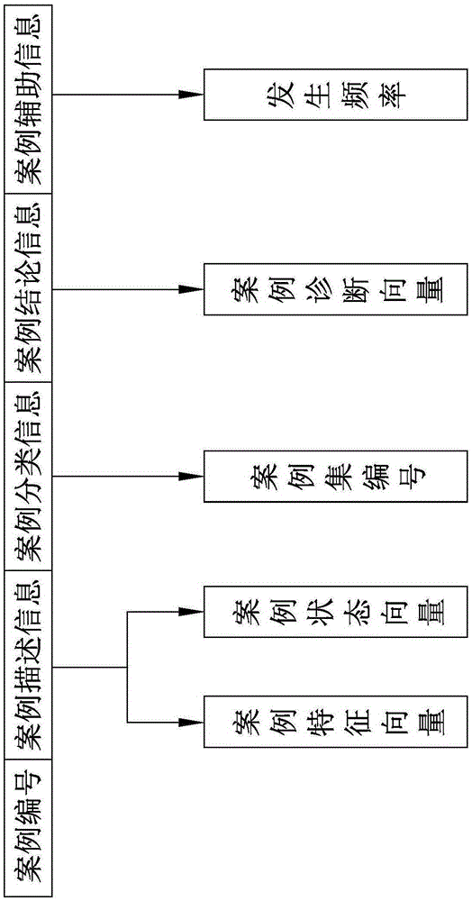 Oral diagnosis and treatment decision support system and decision method