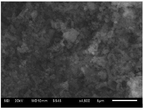 A method for synthesizing microporous conductive polymer material with nanoreactor