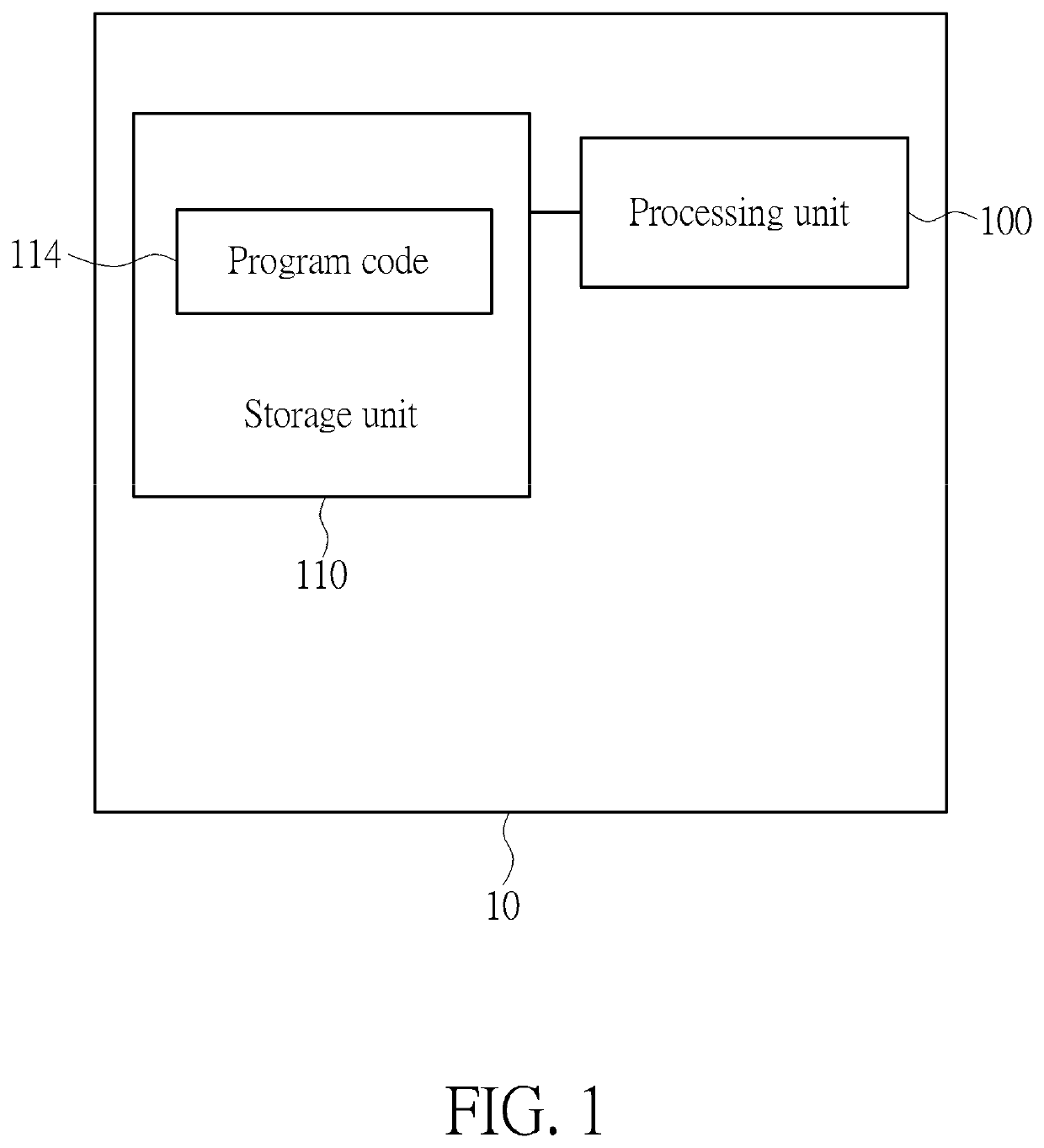 Method of Generating 3D Facial Model for an Avatar and Related Device