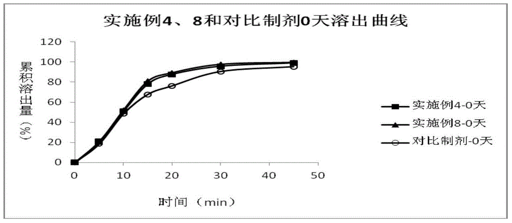 Clopidogrel hydrogen sulfate tablet medicine composition and preparation method thereof