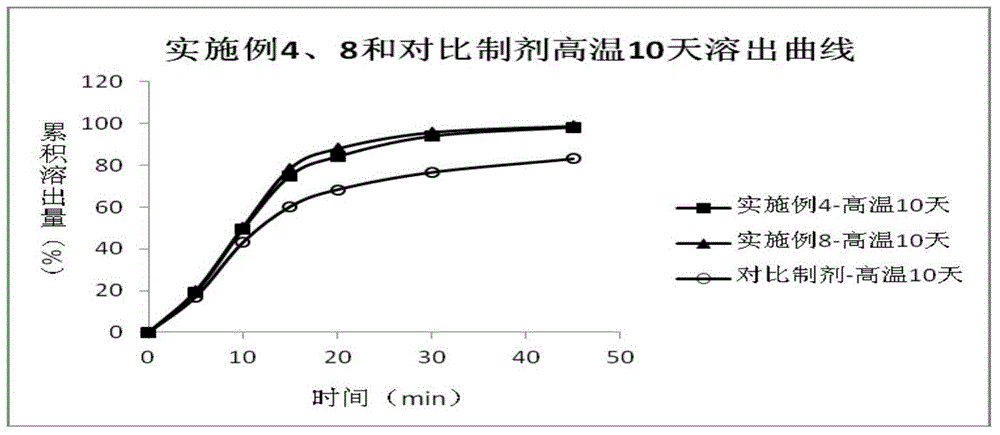 Clopidogrel hydrogen sulfate tablet medicine composition and preparation method thereof