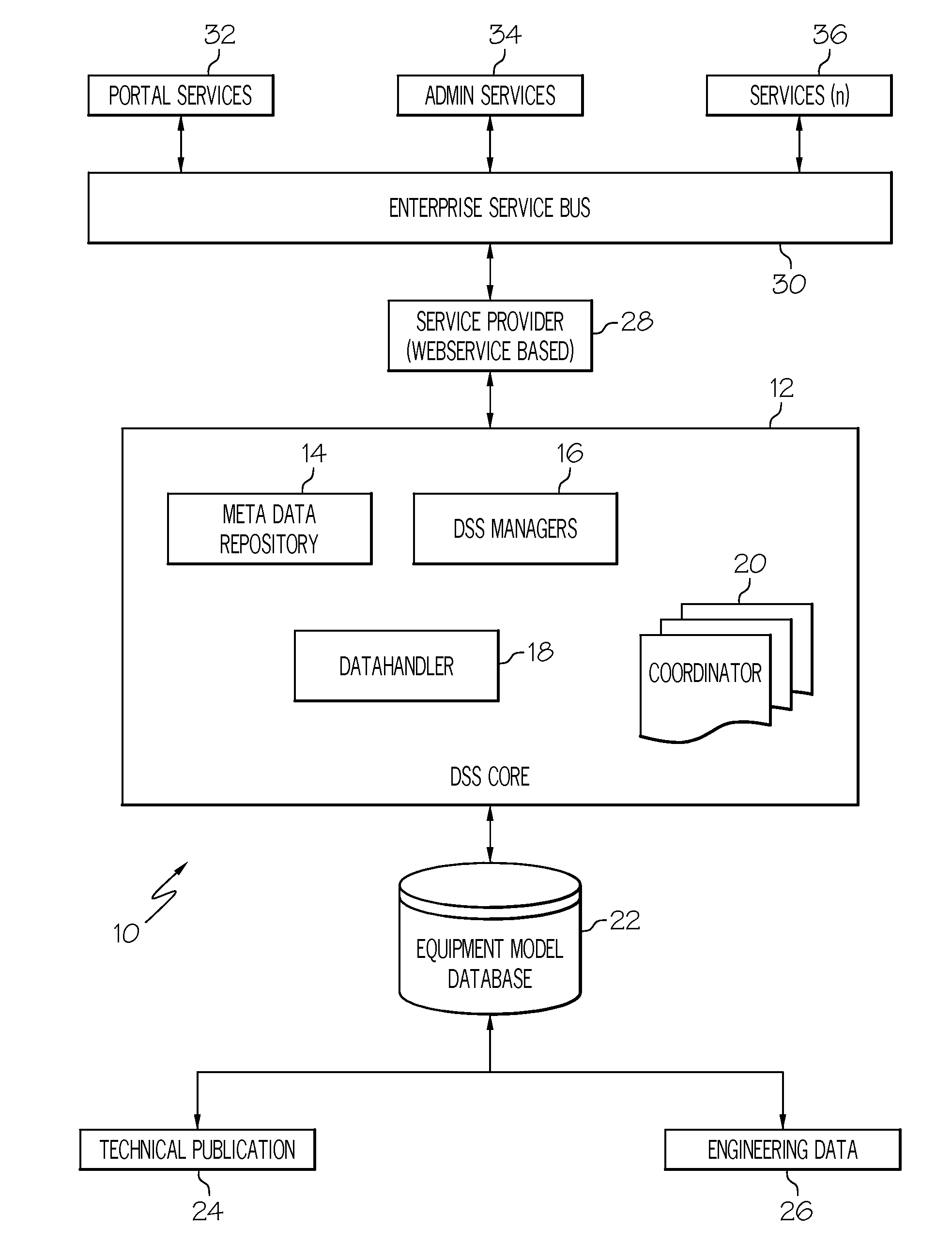 Meta modeling in decision support system