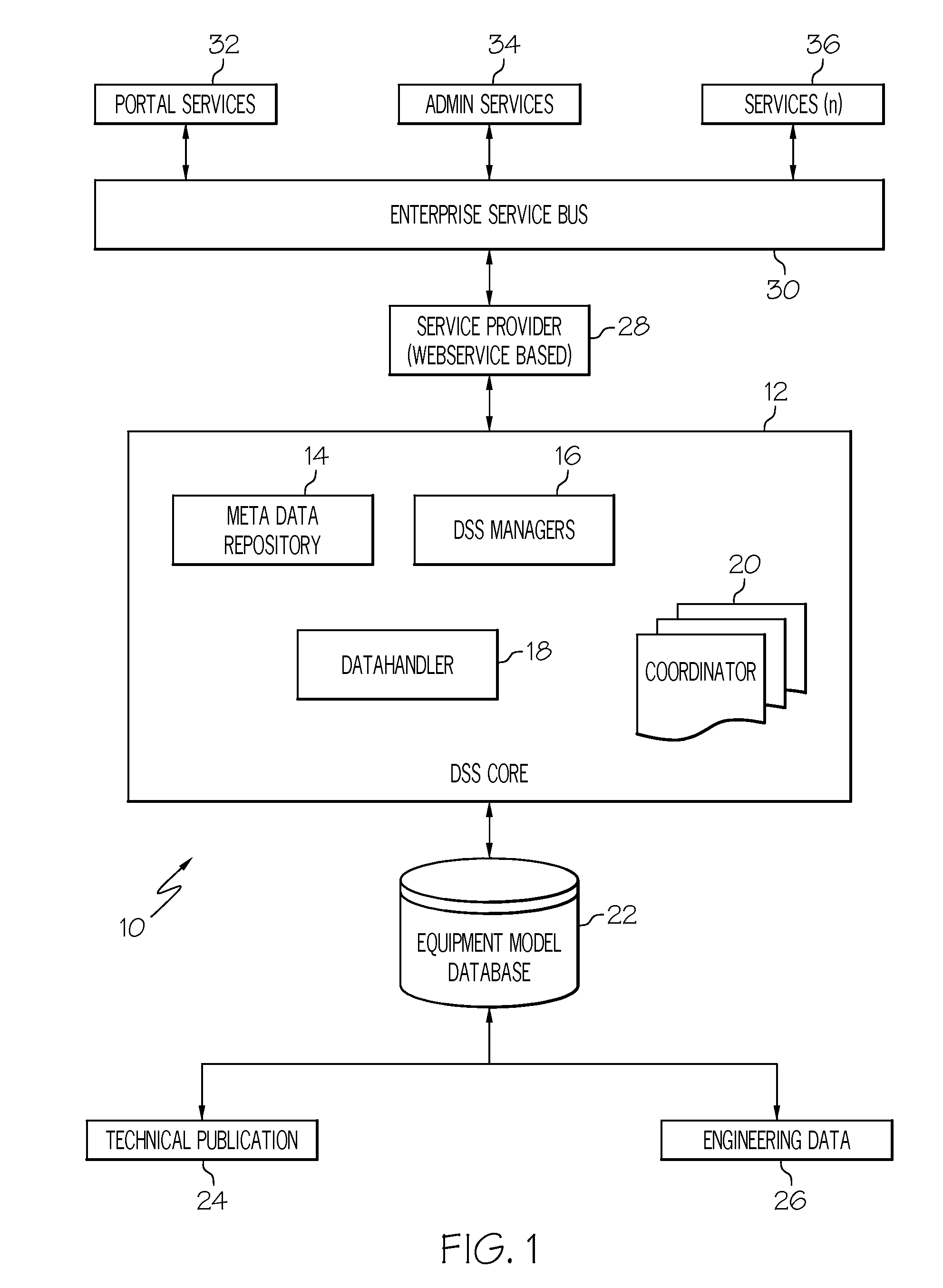 Meta modeling in decision support system