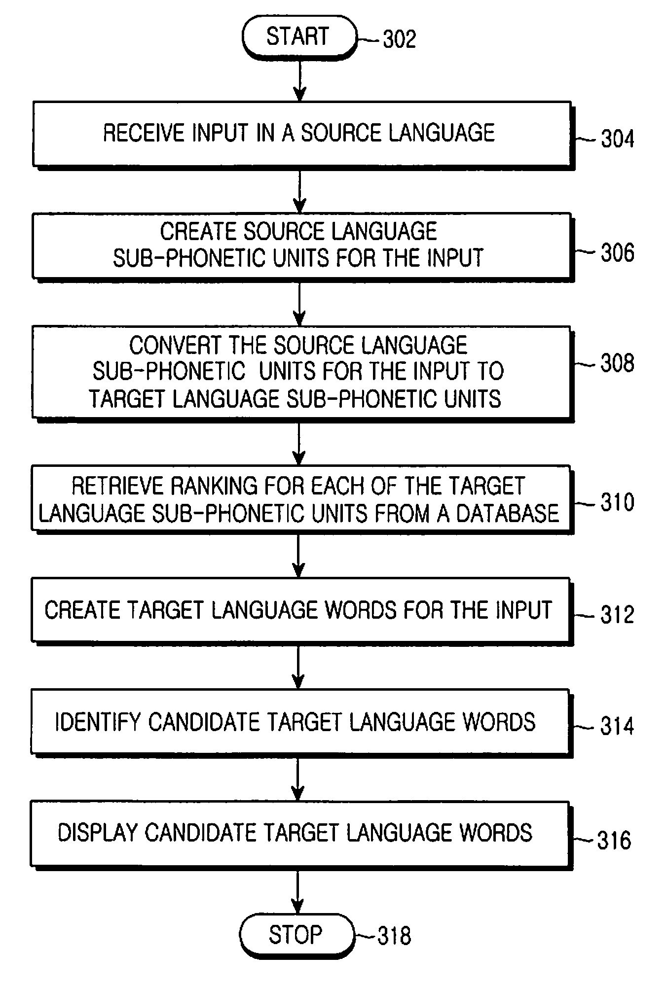 Method and device for transliteration