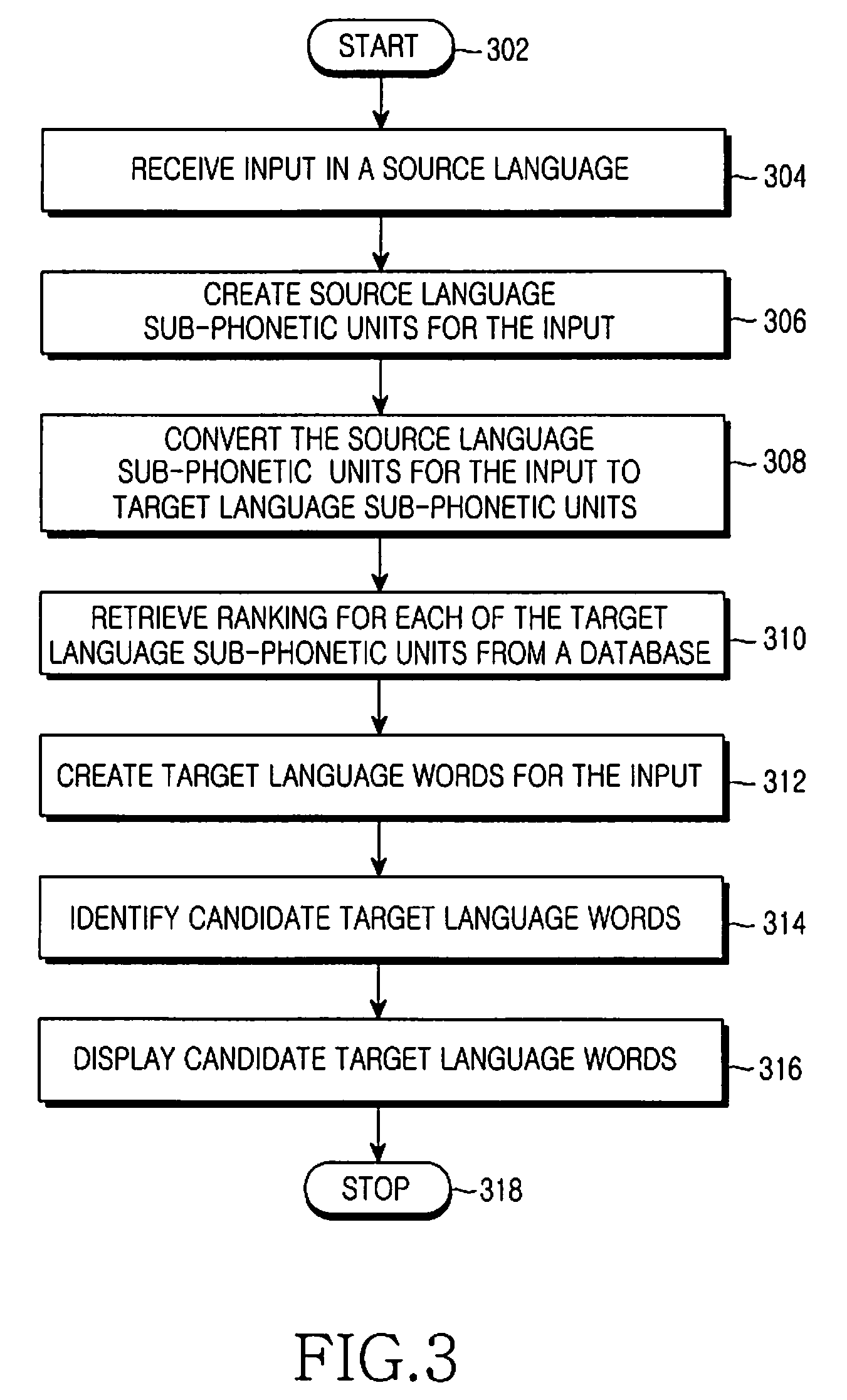 Method and device for transliteration