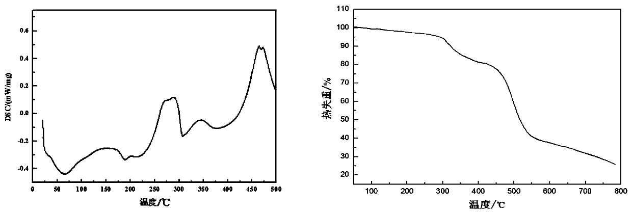 Synthesis and application of novel triazine-derivative fire retardant