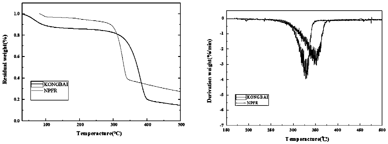 Synthesis and application of novel triazine-derivative fire retardant