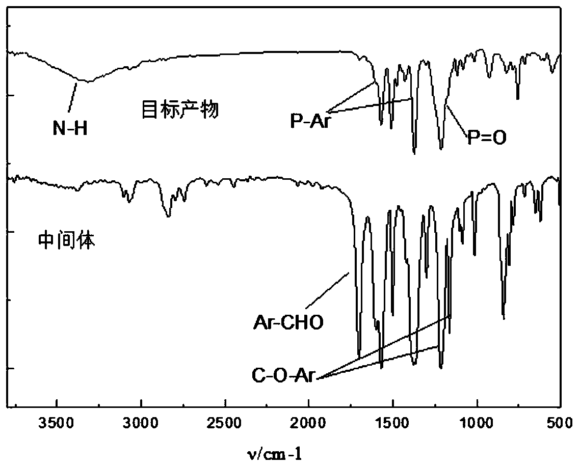 Synthesis and application of novel triazine-derivative fire retardant