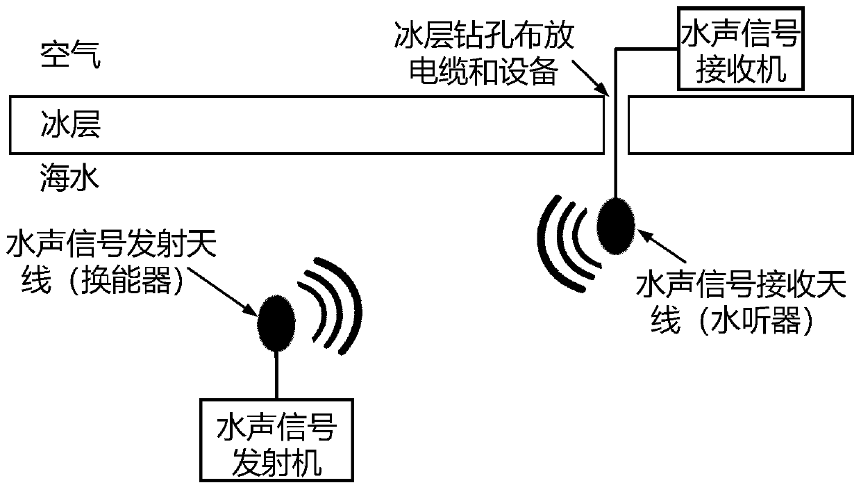 Cross-ice-layer data wireless transmission method