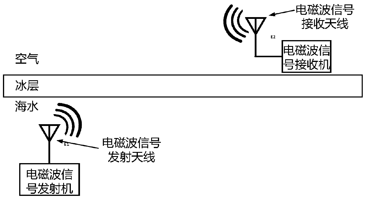 Cross-ice-layer data wireless transmission method