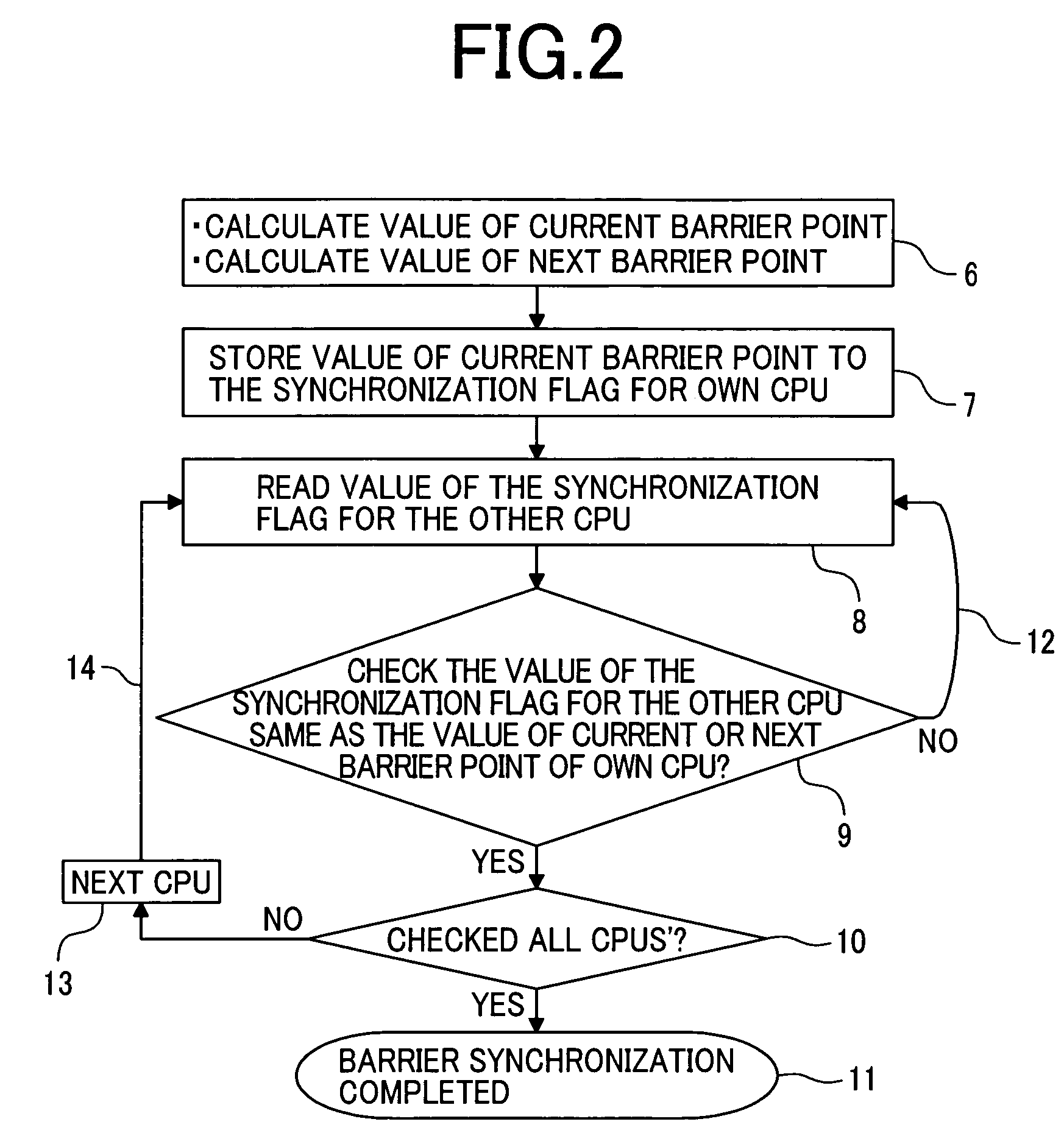 Method for synchronizing processors in a multiprocessor system