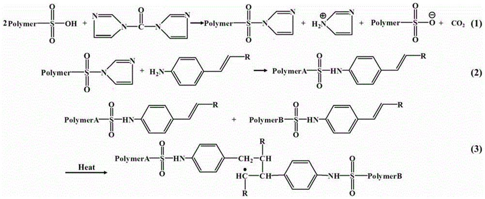 A kind of high chemical stability multilayer composite proton exchange membrane and its preparation method and application