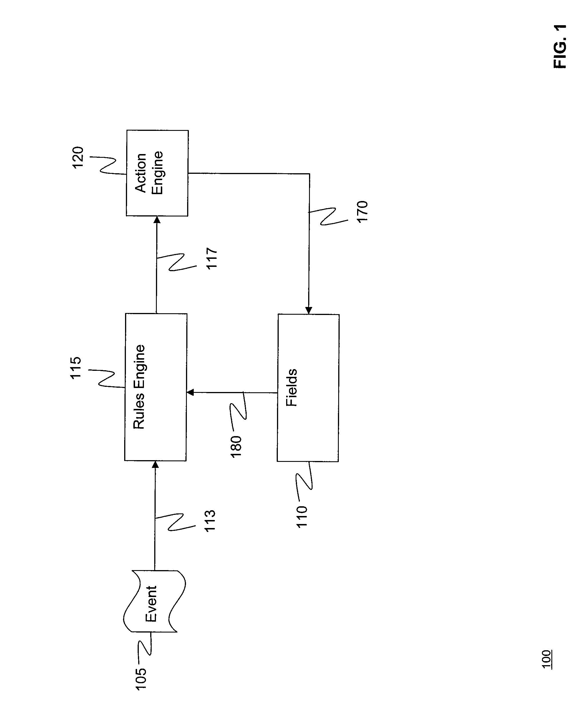 Analytic Model and Systems for Business Activity Monitoring