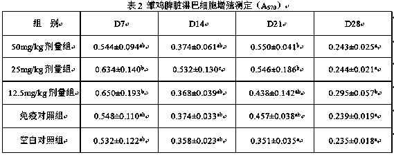 Preparation and use method of royal paulowinia flower polysaccharide traditional Chinese medicine immunoenhancer