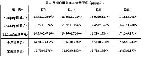 Preparation and use method of royal paulowinia flower polysaccharide traditional Chinese medicine immunoenhancer