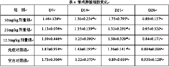 Preparation and use method of royal paulowinia flower polysaccharide traditional Chinese medicine immunoenhancer