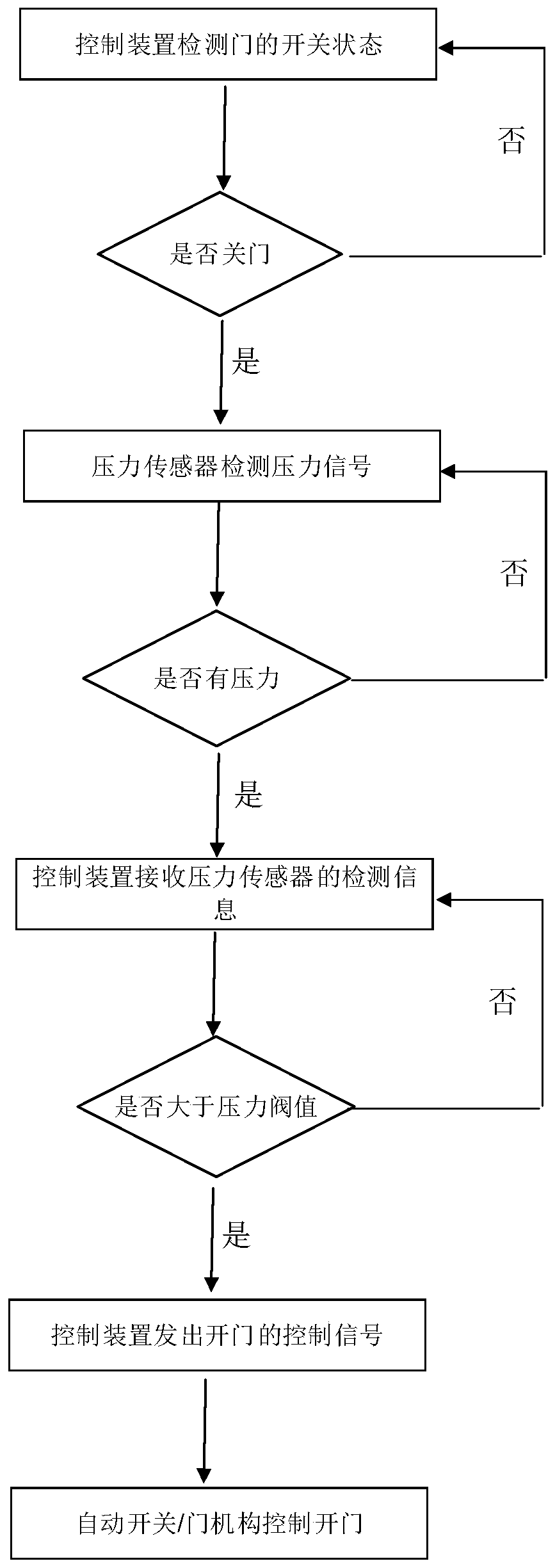 Kitchen electric equipment and control method thereof